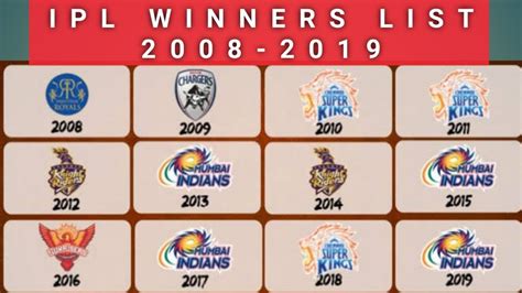 which team won the toss in ipl 2008 final